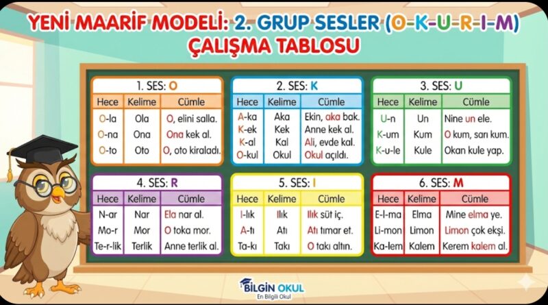 2.Gurup OKURIM Hece Tablosu